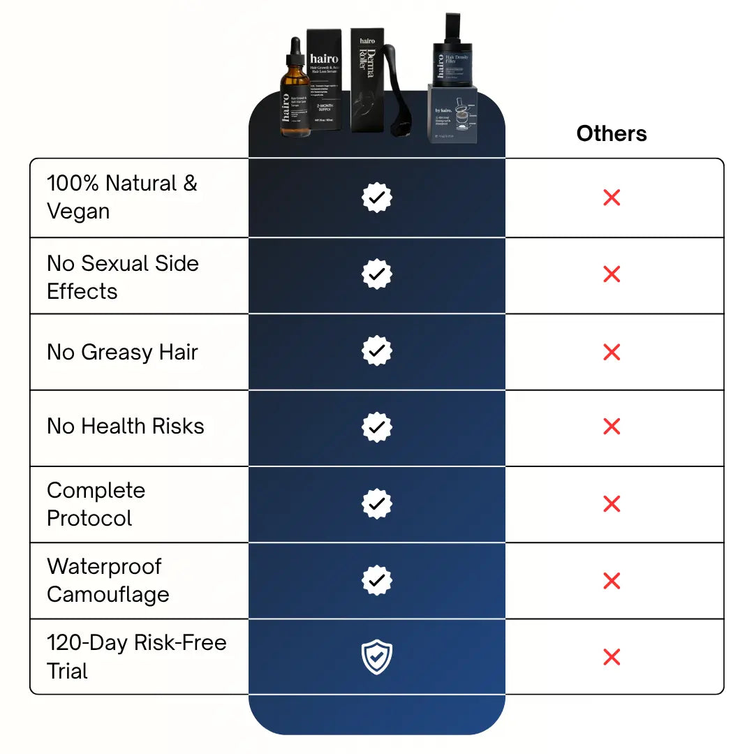 The Complete System®
