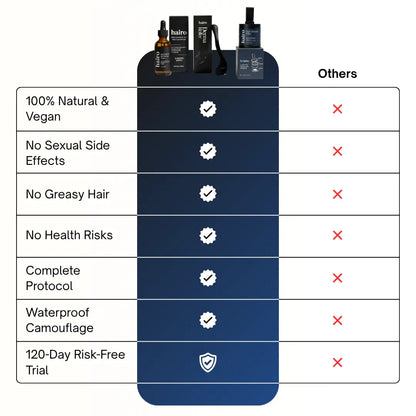 The Complete System®